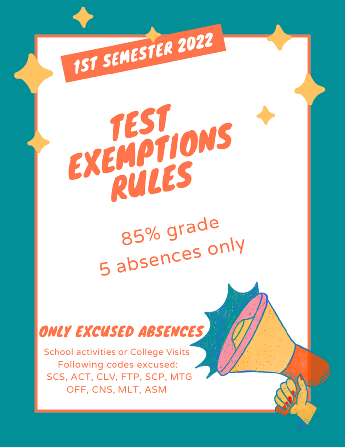 Listed above are the semester exams exemption rules, excluding the exemptions seniors may have earned through the exams taken during their junior year.