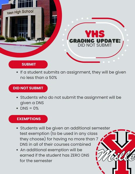 School administrators emailed this flyer to students on Aug. 16. The flyer, sent out the day before school started, outlined the new grading policy. (Photo Provided by Rebecca Reape)